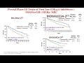 Endocrine Therapy Escalation CDK4 6 Inhibitors In First Line Ttt For Metastatic Breast Cancer Endocrine Therapy Escalation CDK4 6 Inhibitors In First Line Ttt For Metastatic Breast Cancer