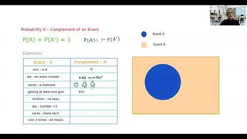 Probability E Complement of an event