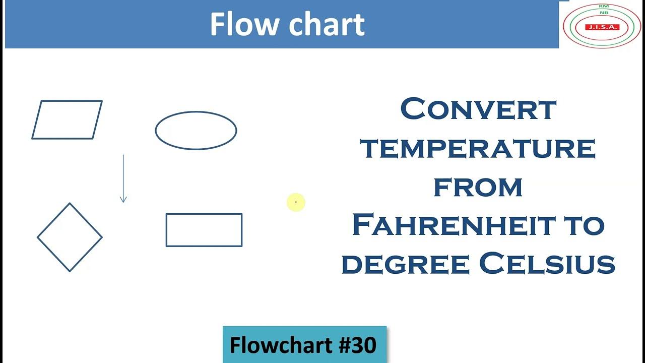 FLOWCHART to convert from FAHRENHEIT to CELSIUS | FAHRENHEIT ko CELSIUS ...