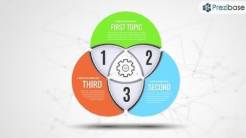 3set Venn Diagram - Prezi template