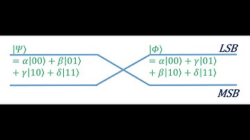 Lecture 11-4, Ch16-1 SWAP Gate