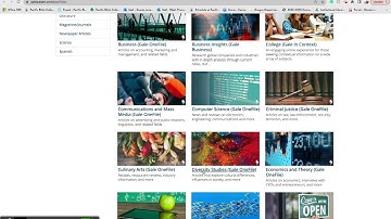 Gale Database Tutorial