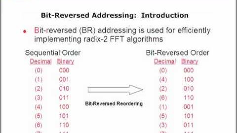 dsPIC30F Addressing Modes