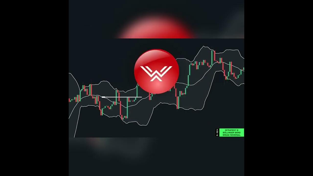 HOW TO USE BOLLINGER BAND INDICATOR FOR BYBIT CRYPTO TRADING YouTube