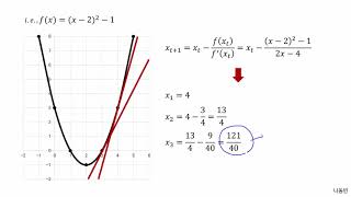 뉴턴 방법(Newton Method) | 인공지능 및 컴퓨터 비전을 위한 수학 핵심 개념 노트(Mathematics for AI)