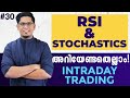 RSI & Stochastics Indicator Strategy for Profits in Intraday Trading | Learn Technical Analysis E 30