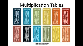 How to create a complete Times Tables 1 t0 12 in C++ ( Multiplication Tables )
