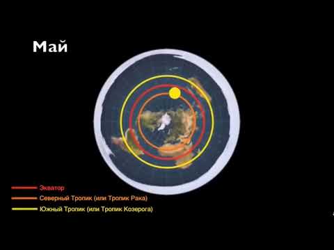 НЕУДОБНЫЕ ФАКТЫ!!! КОНЕЦ ГЕЛИОЦЕНТРИЗМА?!