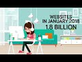 Scary Internet Websites You Should Never Visit