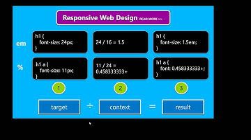 Responsive Web Design - Web and PHP Conference - 2013 09 19