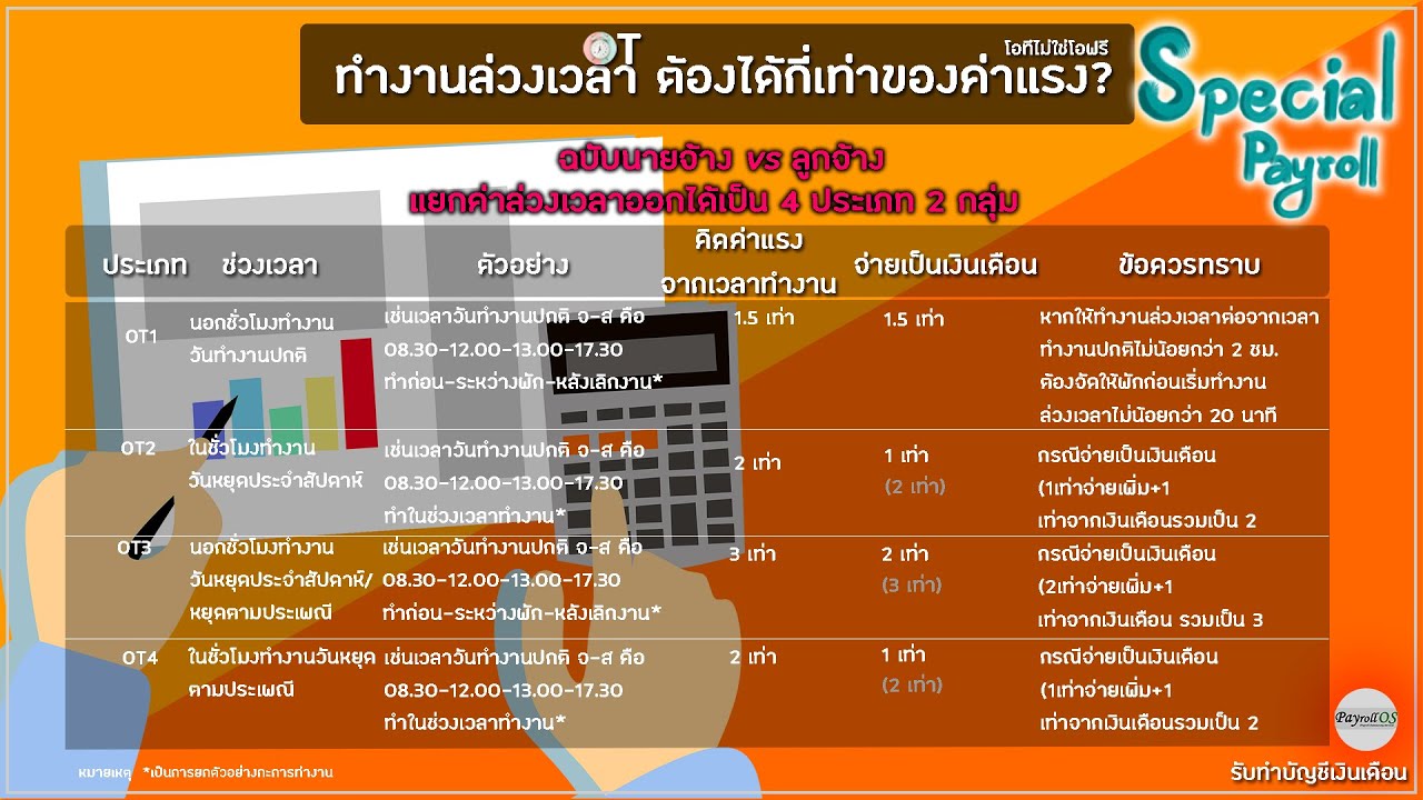 วิธีคํานวณโอที  New Update  ทำงานล่วงเวลา ต้องได้กี่เท่าของค่าแรง? \