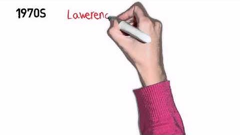 history of action research