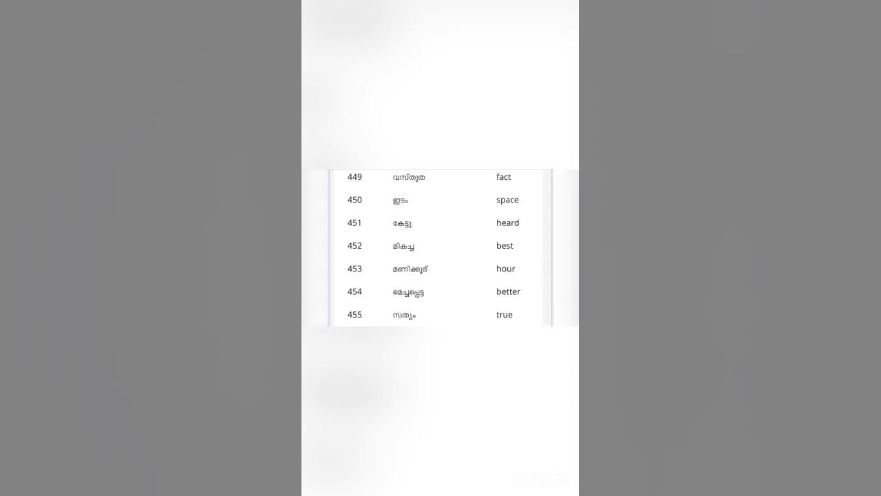 simple-english-words-with-malayalam-meaning-shorts-spoken-english