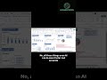 Excel Dashboard Project for Data Analyst Freshers 🚀 #shorts