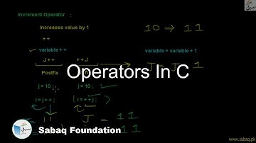 Operators in C, Computer Science Lecture | Sabaq.pk