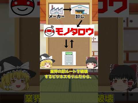 モノタロウを日めくり企業分析【ゆっくり解説】