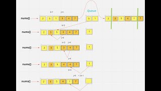 LeetCode#1470)  Shuffle The Array   Part 2