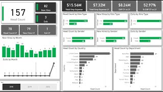 Create an HR dashboard in Power Bi - Learn data analysis, learn Power Bi