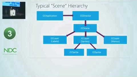 Making 2D Games that Run Everywhere using C# and CocosSharp - Game Development