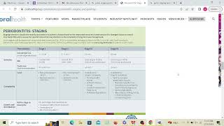 Perio staging and grading for ADC part 1 exam