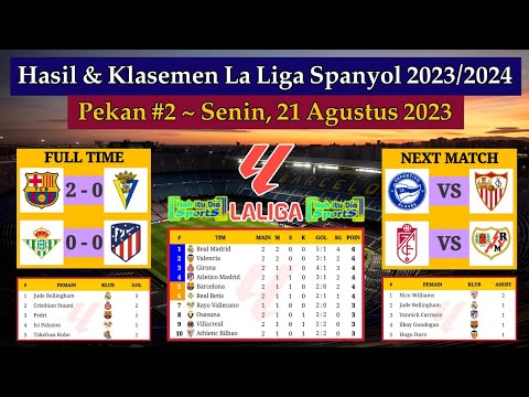 Hasil Liga Spanyol Tadi Malam - Barcelona vs Cadiz - Real Betis vs Atletico - La Liga 2023/2024