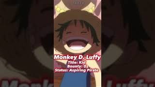 LUFFY GLOW UP | One Piece Edit