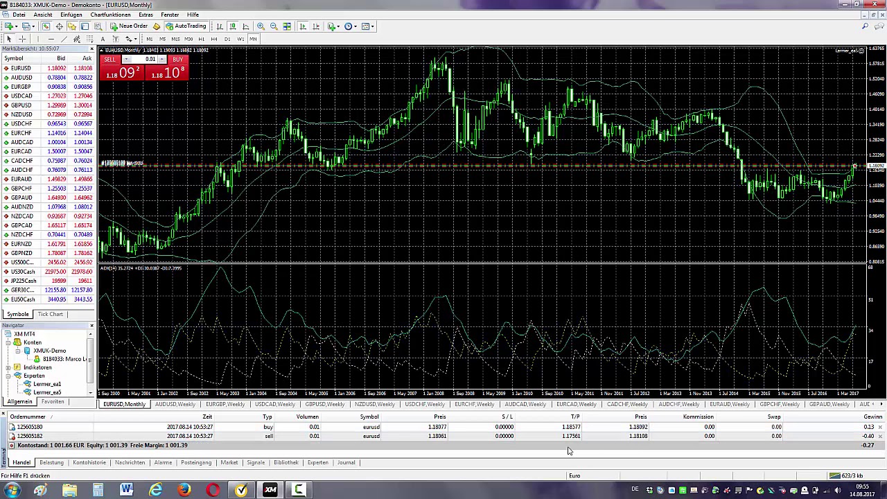 1 to 1 Hedge Trading, you can do with different Assets YouTube