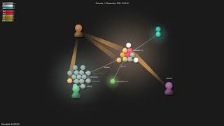 Akkudoktor-EOS/EOS - Gource visualisation