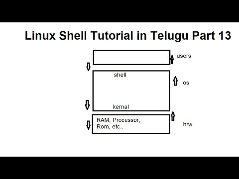 What is Linux Shell in Telugu Part 9 | Linux Tutorial for beginners