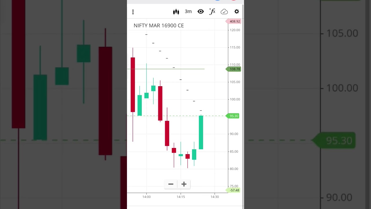 3 30 ka formula live