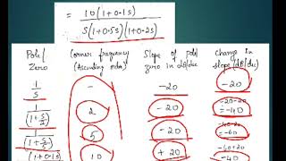 Bode plot-Problem 3