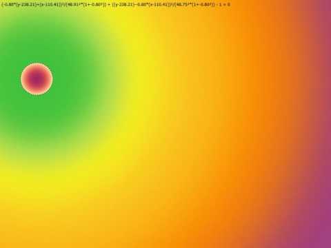 Ellipse implicit equation