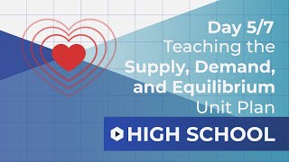 Day 5: Finding Equilibrium | Supply, Demand, and Equilibrium Unit Plan Walkthrough