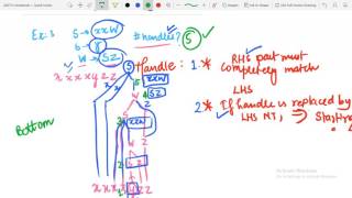 Bottom up parser handle detection-Syntax Analysis Phase part 3
