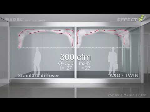 AXO-TWIN Dual Flow High Induction Swirl Diffuser for VAV Systems