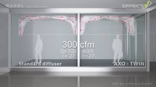 AXO-TWIN Dual Flow High Induction Swirl Diffuser for VAV Systems
