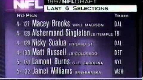 Huskers in the NFL - 1997 NFL Draft
