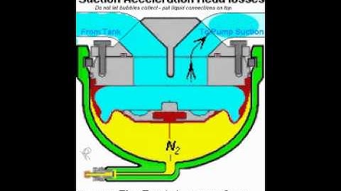 SUCTION ACCELERATION HEAD LOSS DAMPENING - ISTALLATION ORIENTATIONPeg Suc 208x282anim 1min