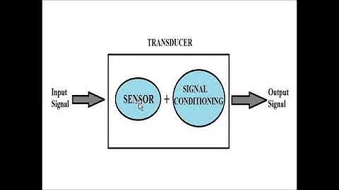 Basic Concepts about Sensors and Transducers