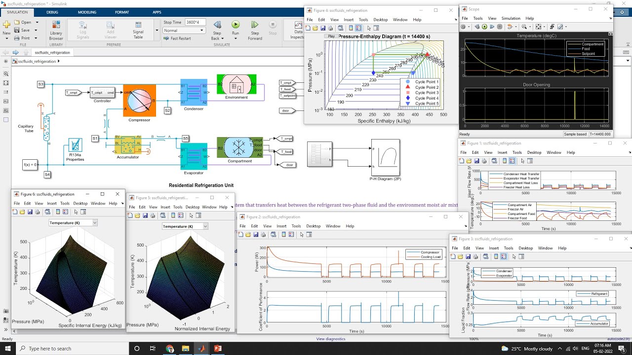 Modeling & Analysis of  Residential Air Conditioning &  Refrigeration System