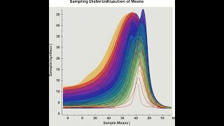 #what are #sampling #probabilitydistributions  #statistics  @eliteacollection
