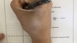 Graphing from Slope-Intercept Form - step by step notes PART 2