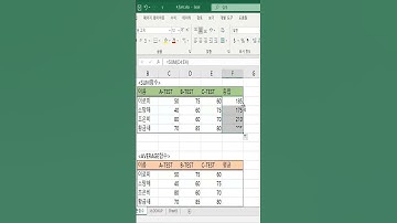기본함수 SUM과 AVERAGE함수 알아보기 #Shorts #엑셀 #EXCEL #함수 #SUM #AVERAGE #합계 #평균 #기초 #활용팁 #수식 #자동화 #사용법 #팁 #꿀팁
