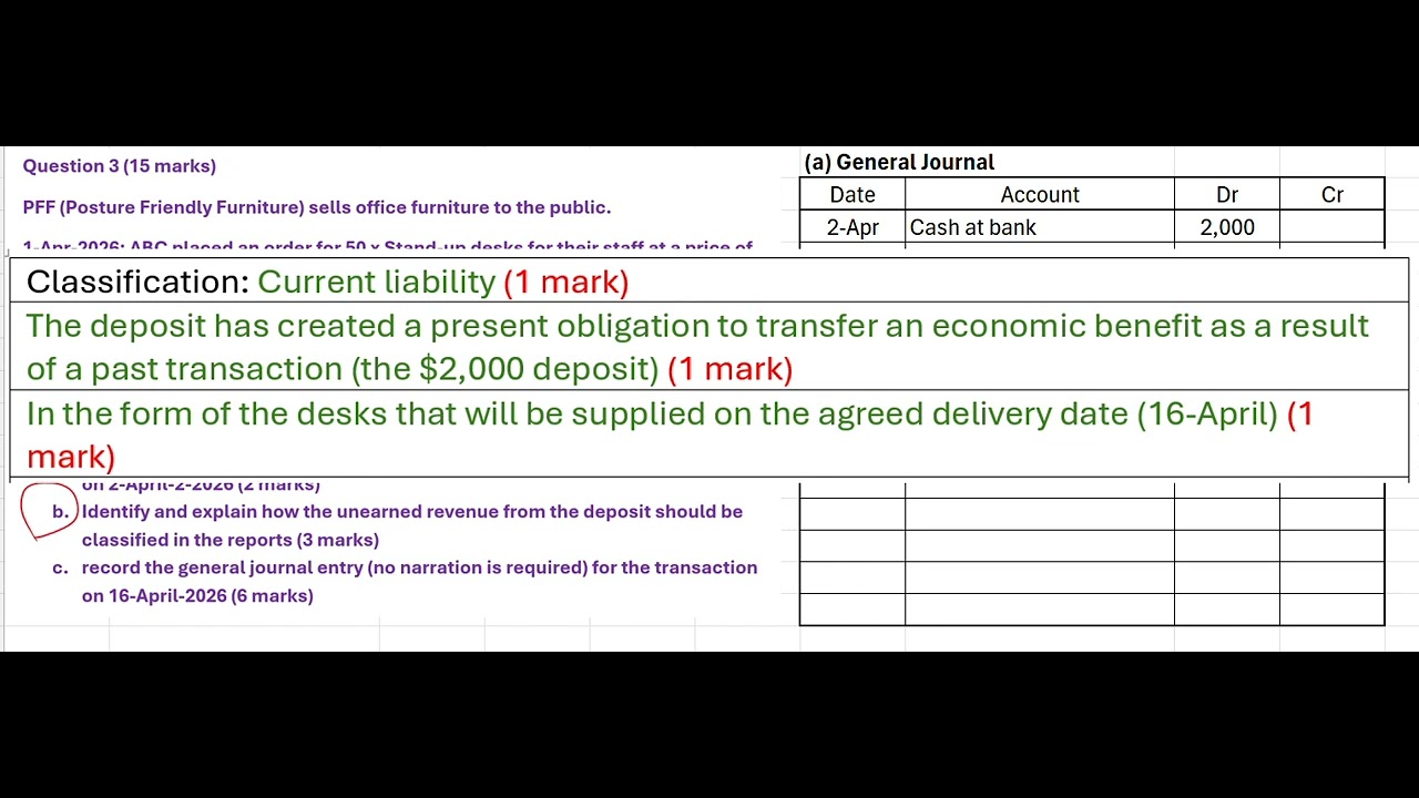 Unearned revenue BDAs - U4 AOS 1 VCE Accounting