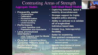 Lecture 02 | Agent-Based & Individual-Based Modeling: Theory and Praxis