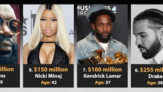 Top 75 Richest rappers 2025 and their age