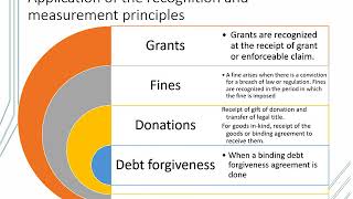 Accounting for Revenue under IPSAS Part 2