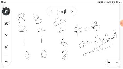 11th Computer Science Chapter-6 Specification and Abstraction (part-1)