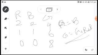 11th Computer Science Chapter-6 Specification and Abstraction (part-1)