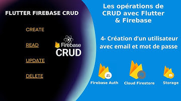 Firebase CRUD (4): Créer un Système d